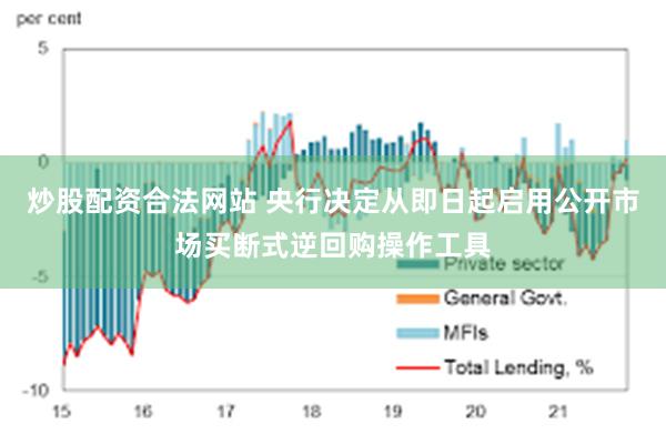 炒股配资合法网站 央行决定从即日起启用公开市场买断式逆回购操