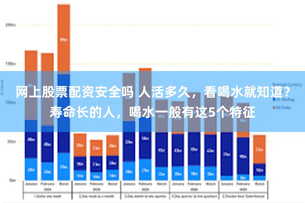 网上股票配资安全吗 人活多久，看喝水就知道？寿命长的人，喝水