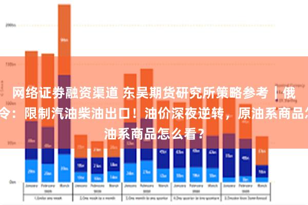 网络证劵融资渠道 东吴期货研究所策略参考｜俄总理签令：限制汽