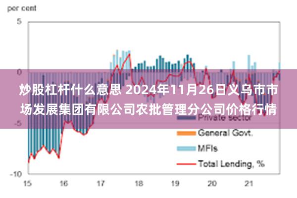 炒股杠杆什么意思 2024年11月26日义乌市市场发展集团有