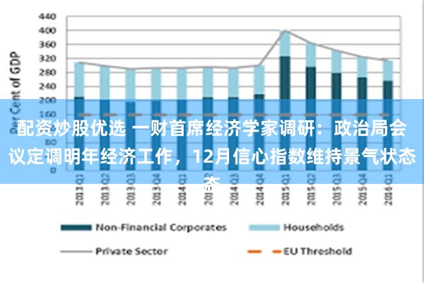 配资炒股优选 一财首席经济学家调研：政治局会议定调明年经济工