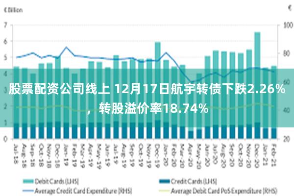 股票配资公司线上 12月17日航宇转债下跌2.26%，转股溢