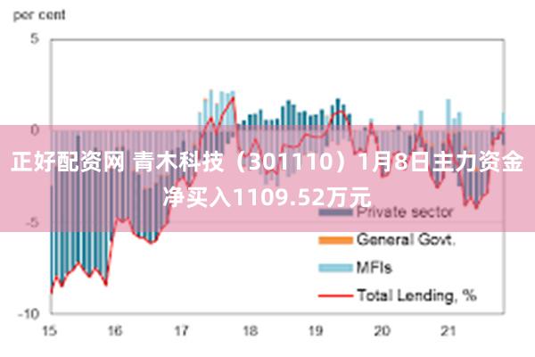 正好配资网 青木科技（301110）1月8日主力资金净买入1