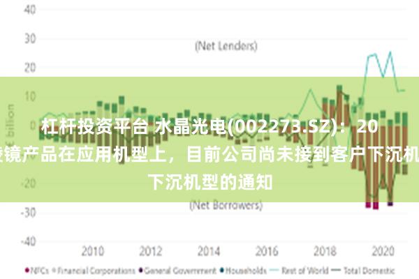 杠杆投资平台 水晶光电(002273.SZ)：2025年微棱