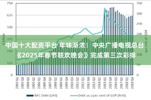 中国十大配资平台 年味渐浓！中央广播电视总台 《2025年春