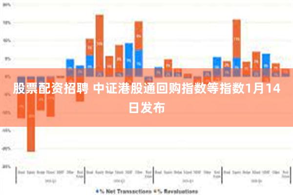 股票配资招聘 中证港股通回购指数等指数1月14日发布