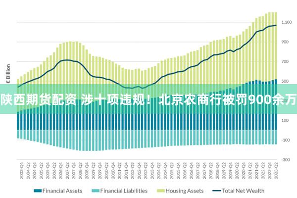 陕西期货配资 涉十项违规！北京农商行被罚900余万